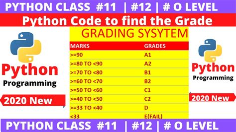 python program that calculates and drops lower test grade|Python Program For Student Grades (With Code & Explanation).